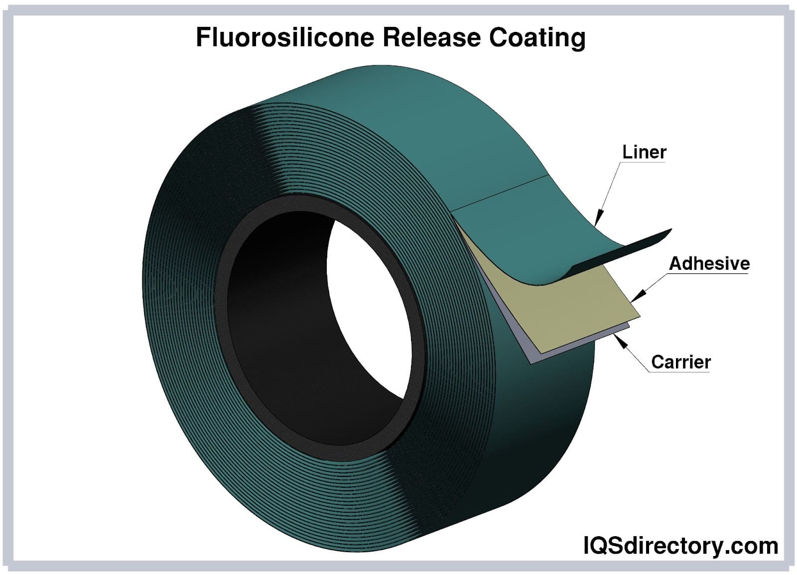 fluorosilicone release coating