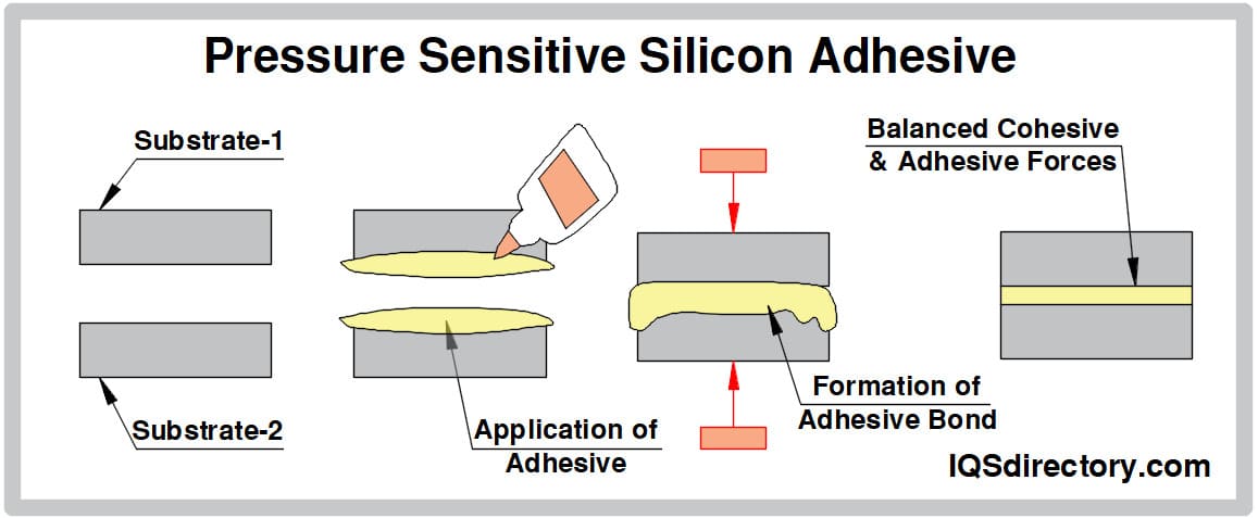 pressure sensitive silicon adhesive